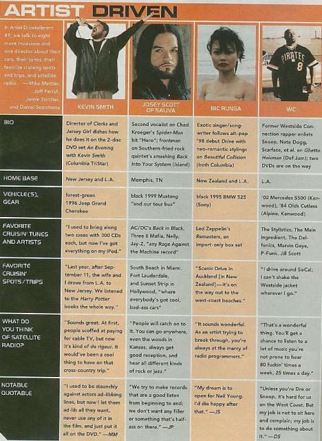 Mobile Entertainment Magazine - Evening with Kevin Smith review - January 2003