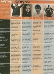 Mobile Entertainment Magazine - Evening with Kevin Smith review - January 2003